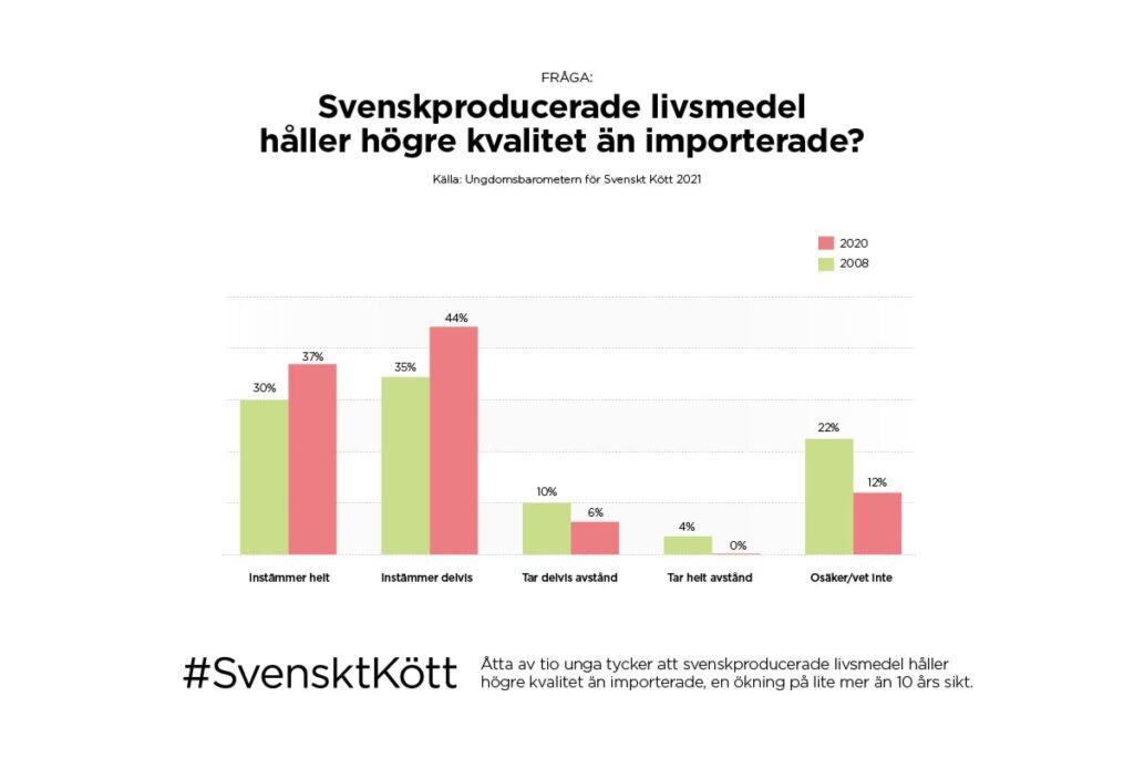 Svenskproducerade livsmedel håller högre kvalitet än importerade?